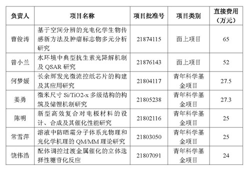 crown皇冠体育平台