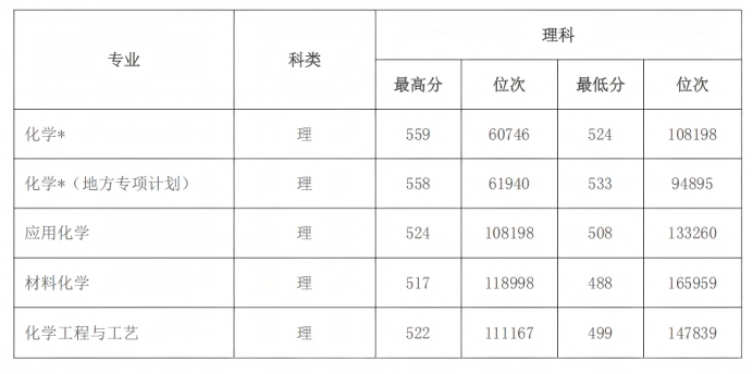 crown皇冠体育平台